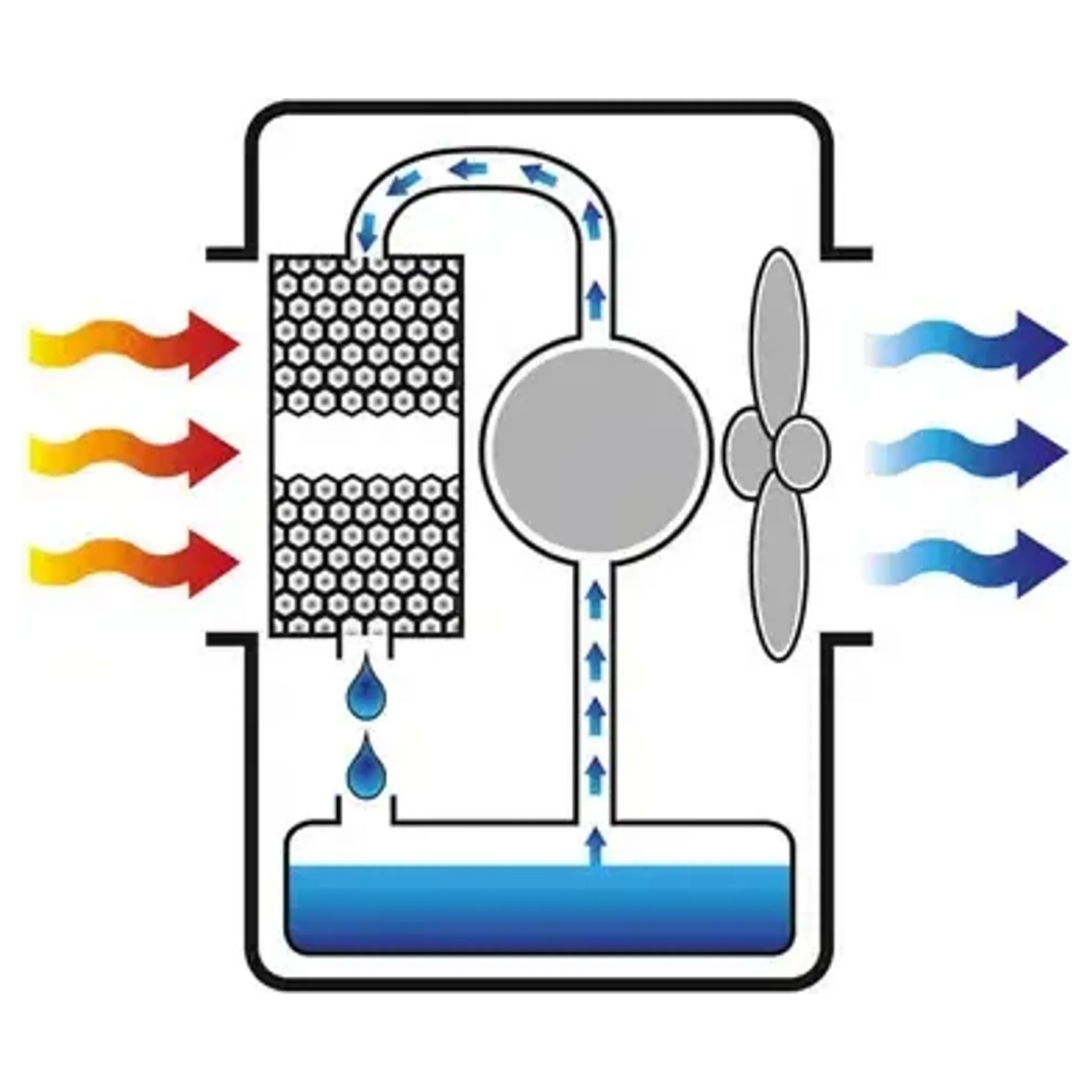 4140133 - Răcitor evaporativ Master BC 80 330W - Imaginea 4