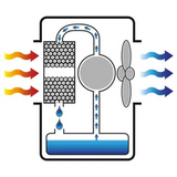 4140133 - Răcitor evaporativ Master BC 80 330W - Imaginea 4